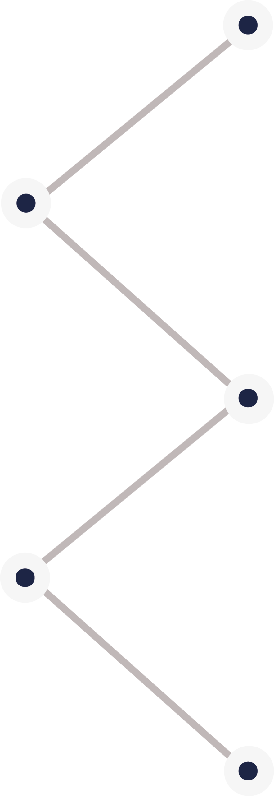 Diagrama Timeline Innova